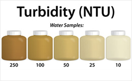 Tubidity(NTU) Water Samples: 250,100,50,25,10